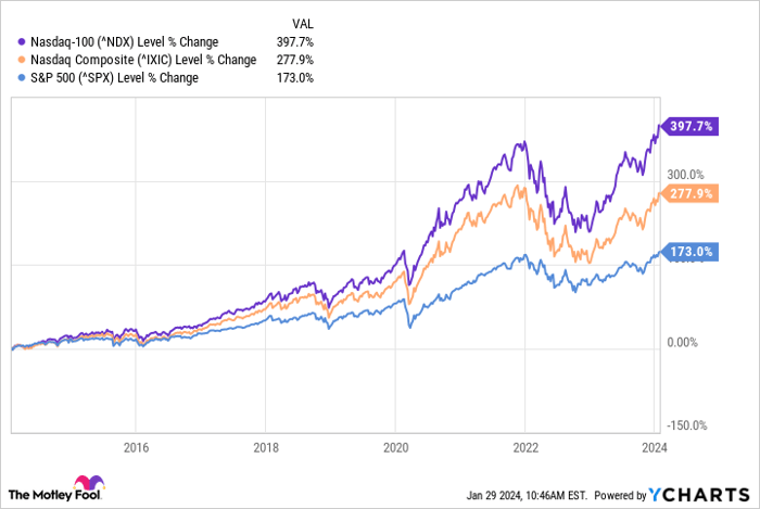 2 Unstoppable Technology ETFs That Could Turn $100,000 Into $1 Million ...