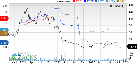 Cerence (CRNC) Benefits From Expanding Clientele, Partner Base