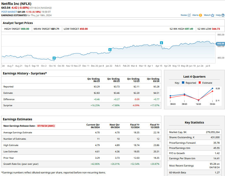 Netflix Stock 2025 Forecast Can NFLX's Growth Momentum Continue?