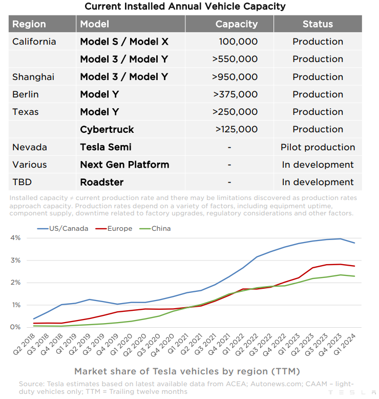 Tesla: Should You Buy the Stock Before Firm’s Q2 Deliveries Report?