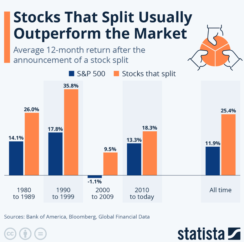Should You Buy Super Micro Computer After the Stock Split?