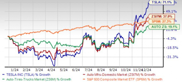 TSLA Stock Breaks Records: Why It's a Must-Buy Going Into 2025