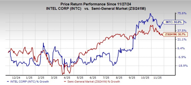 Intel Rides on Strength in Client Computing Group: Will it Persist?