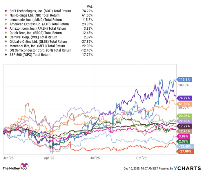 My Top 10 Stocks to Buy in 2025 Are Beating the Market by 8 Percentage ...